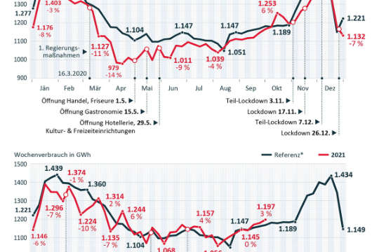Stromverbrauch Oesterreich DE.jpg